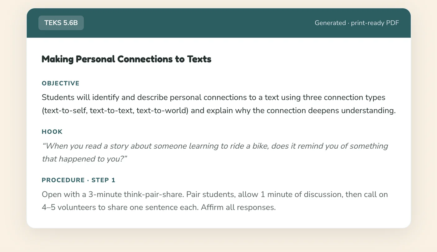 A generated lesson plan for TEKS 5.6B, Making Personal Connections to Texts, with the objective, hook, and first procedure step, marked print-ready PDF